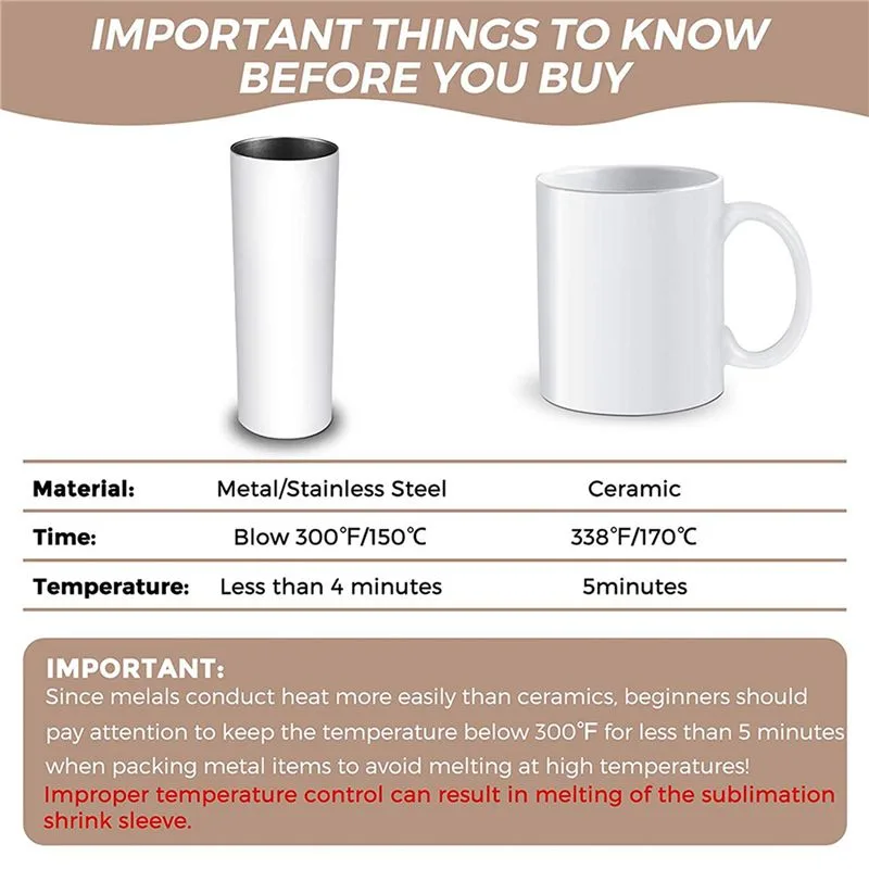 A27F-280Pcs Sublimation Shrink - огляд і ціна Sublimation Mug White