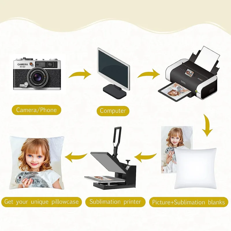 4Pcs Sublimation Blanks Throw  - огляд і ціна Pillow Cover Sublimation